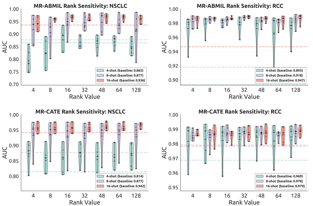 Sensitivity analysis of parameter r